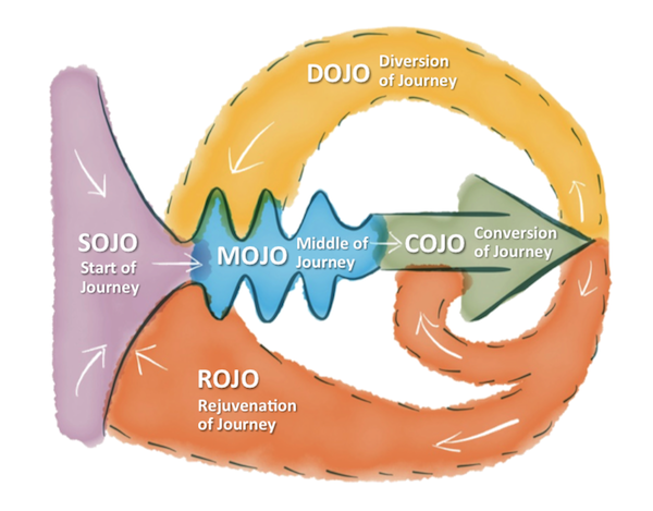 5_stages_buyers_journey_600