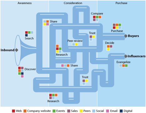 new-funnel-for-blog_0