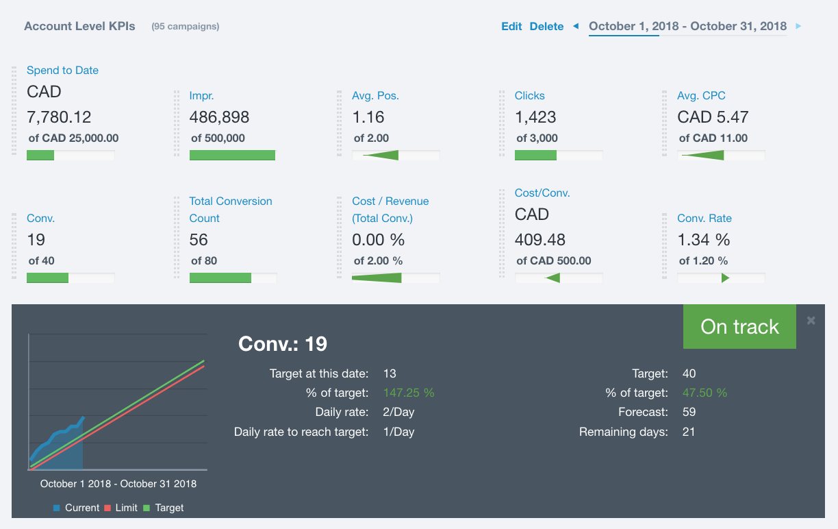 KPI Dashboard