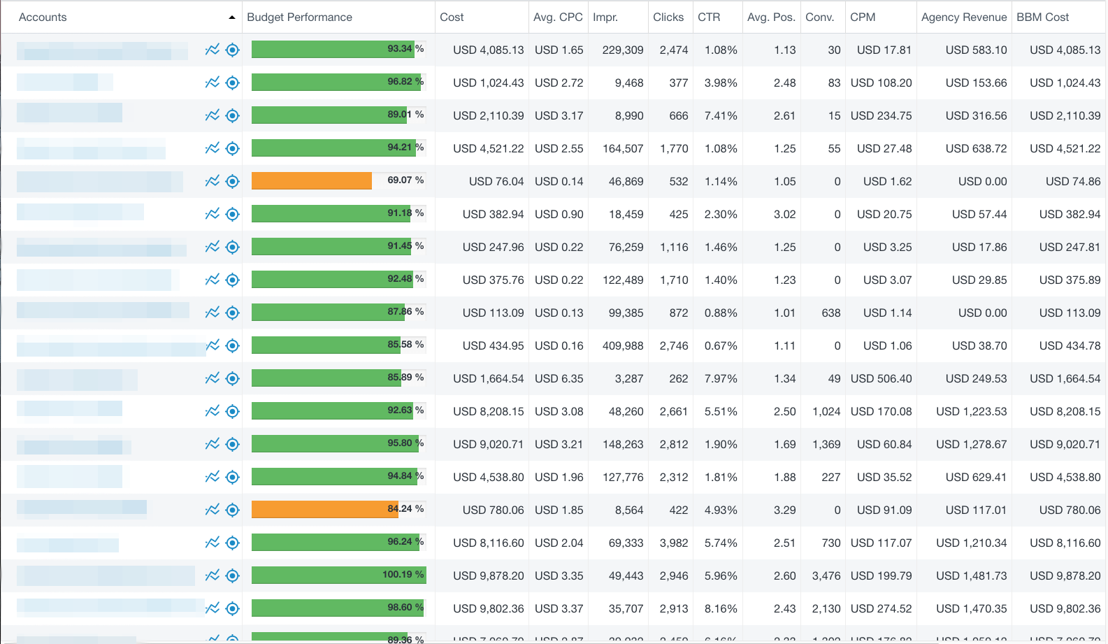 SEM Client Portal for Shared Campaign Reporting