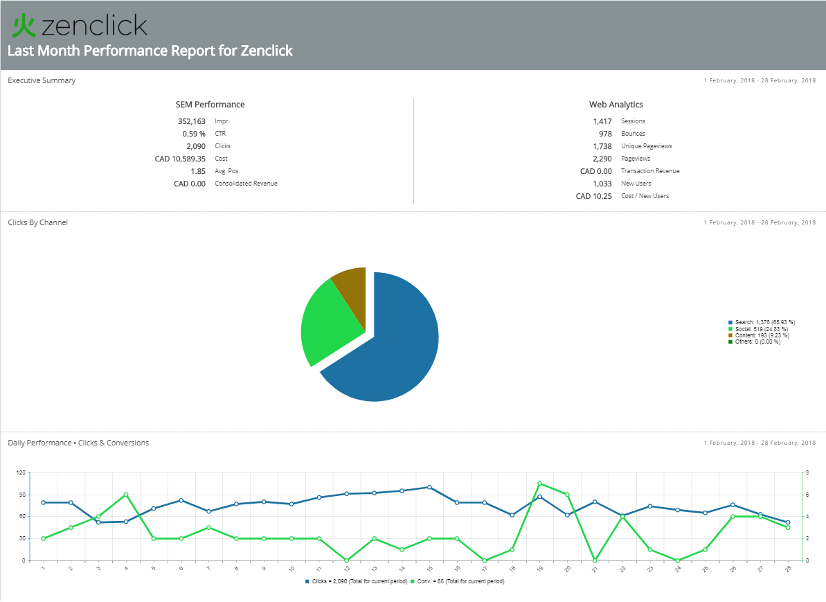 Omni-Channel Report: Cross-Channel PPC Reporting & Tracking