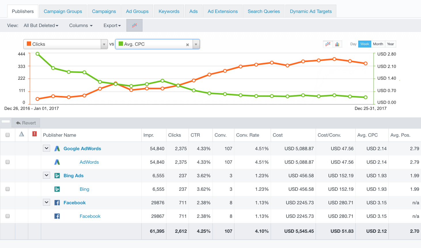 Campaign tracking