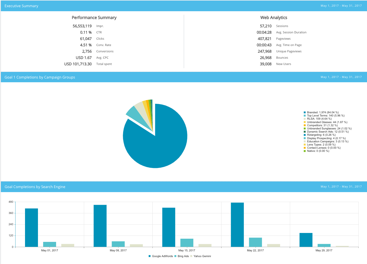 Google Analytics Integration