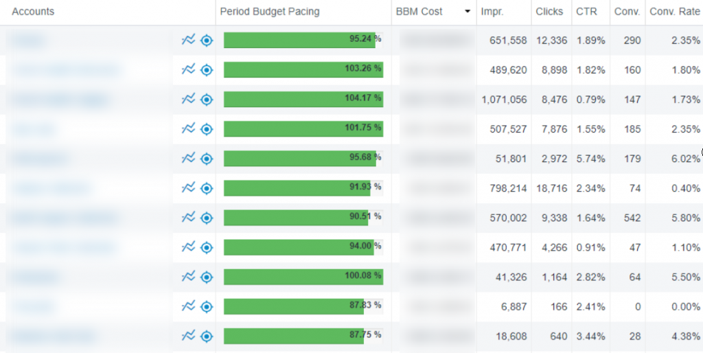 Envoke Success: BBM Budget Pacing