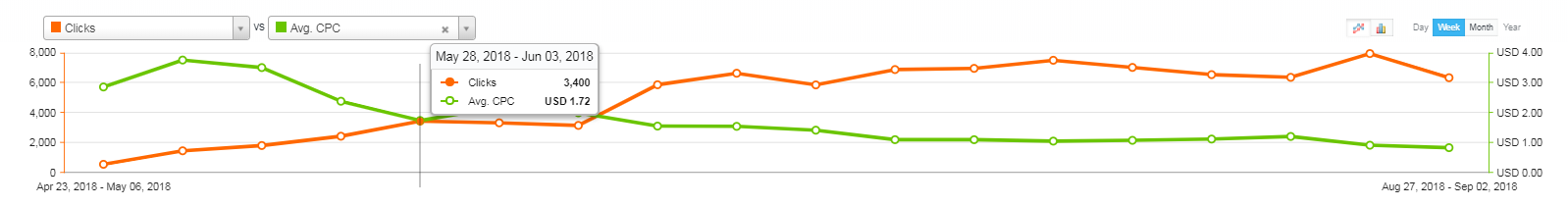 Philly Success: X-Graph After BBM